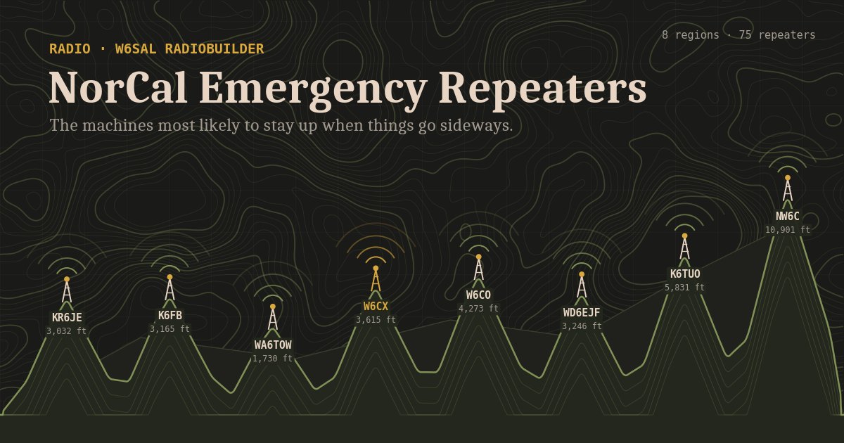 NorCal Emergency Repeaters: Which Machines Stay Up When Things Go Sideways